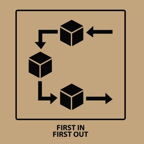 Pros and Cons of First In First Out (FIFO) Inventory Control